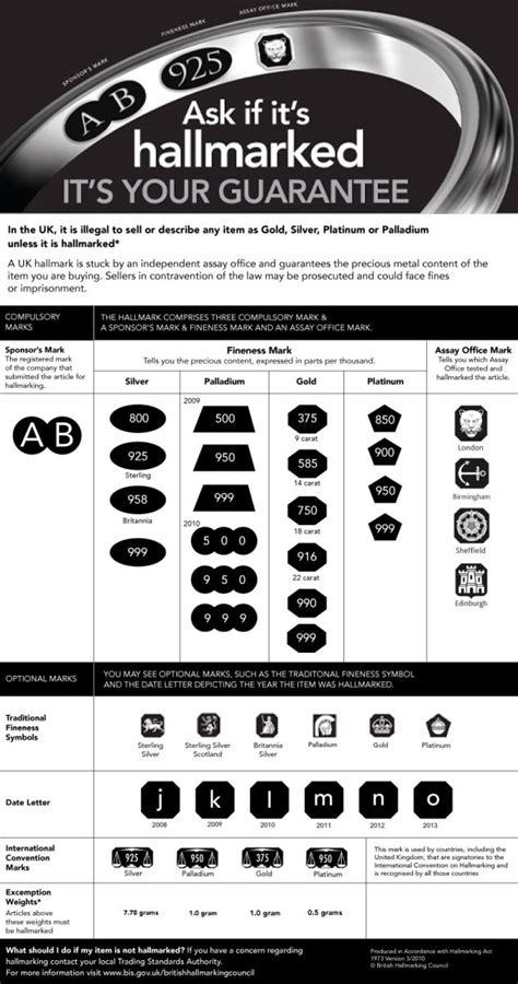 what do silver hallmarks mean